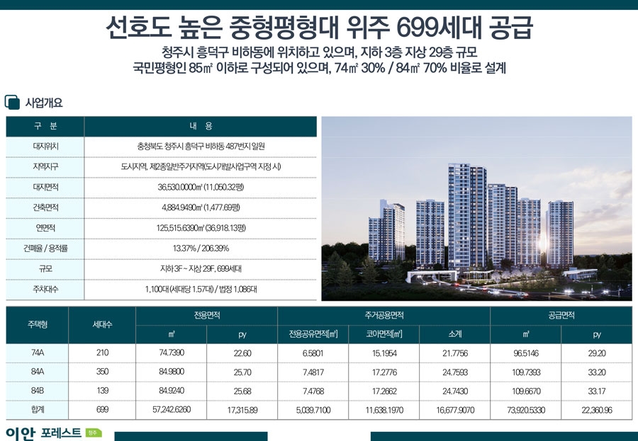 청주포레스트_overview.jpg